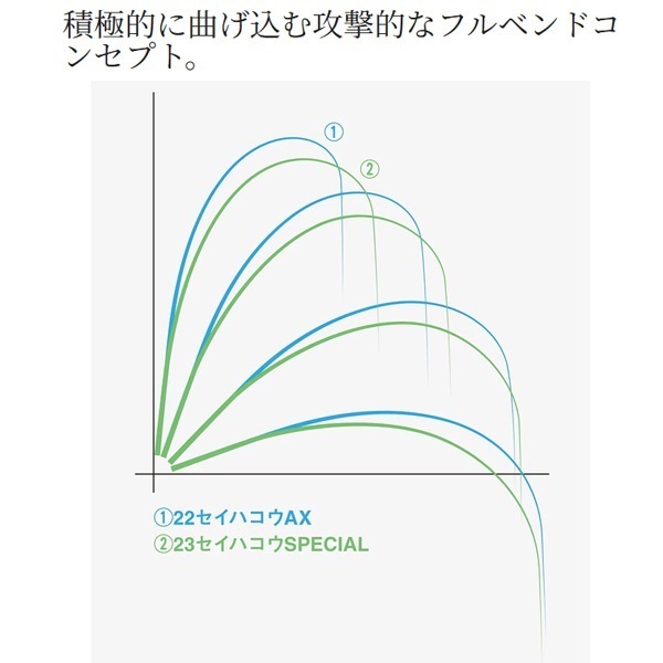 23セイハコウスペシャル